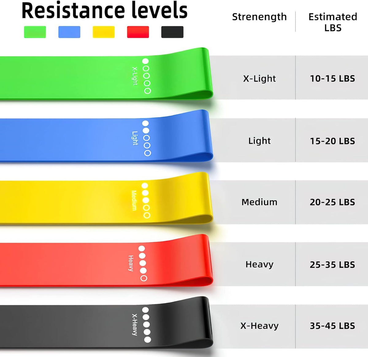 TPE Resistance Bands Set for Yoga Fitness Workout Training